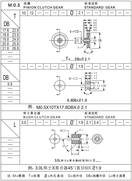 Ｍ0.5